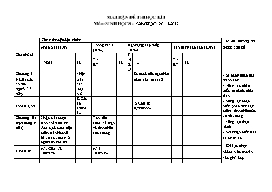 Ma trận đề kiểm tra học kì I Sinh học lớp 8 - Năm học 2016-2017
